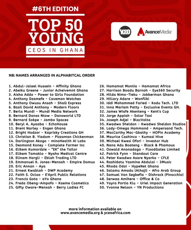 Modern Floors Ghana CEO Basil David Anthony ranked in Top 50 Young CEOs in Ghana 2023 by Avance Media & YCEO Africa